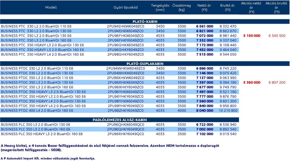 0 BlueHDi 160 E6 2PU96FHKY6049ZC0 4035 3500 7 352 000 9 337 040 BUSINESS PTC 350 HEAVY L3 2.0 BlueHDi 130 E6 2PU96GHKX6049ZC0 4035 3500 7 172 000 9 108 440 BUSINESS PTC 350 HEAVY L3 2.