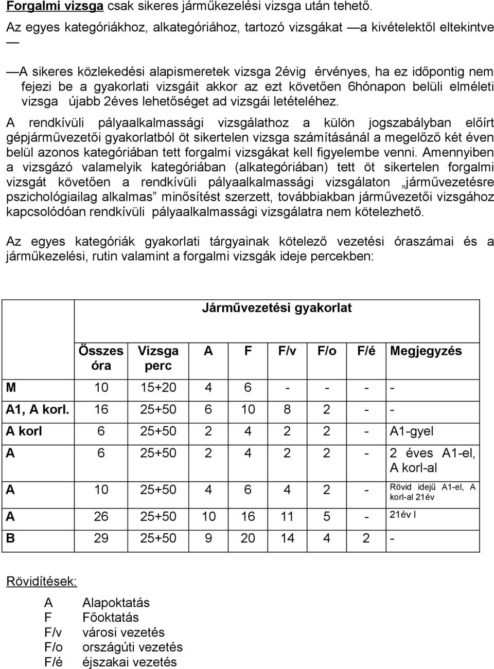 ezt követően 6hónapn belüli elméleti vizsga újabb 2éves lehetőséget ad vizsgái letételéhez.