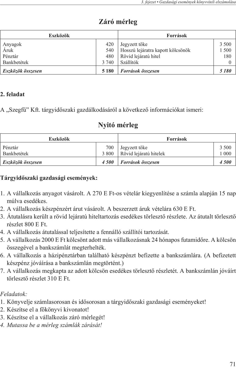 tárgyidõszaki gazdálkodásáról a következõ információkat ismeri: Pénztár Bankbetétek Eszközök Nyitó mérleg 700 3 800 Jegyzett tõke Rövid lejáratú hitelek Források 3 500 1 000 Eszközök összesen 4 500