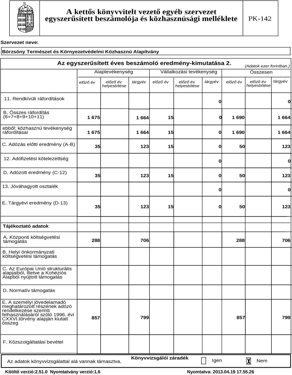 Összes ráfordítás (6+7+8+9+1+11) ebből: közhasznú tevékenység ráfordításai C. Adózás előtti eredmény (A-B) 12. Adófizetési kötelezettség D. Adózott eredmény (C-12) 13.