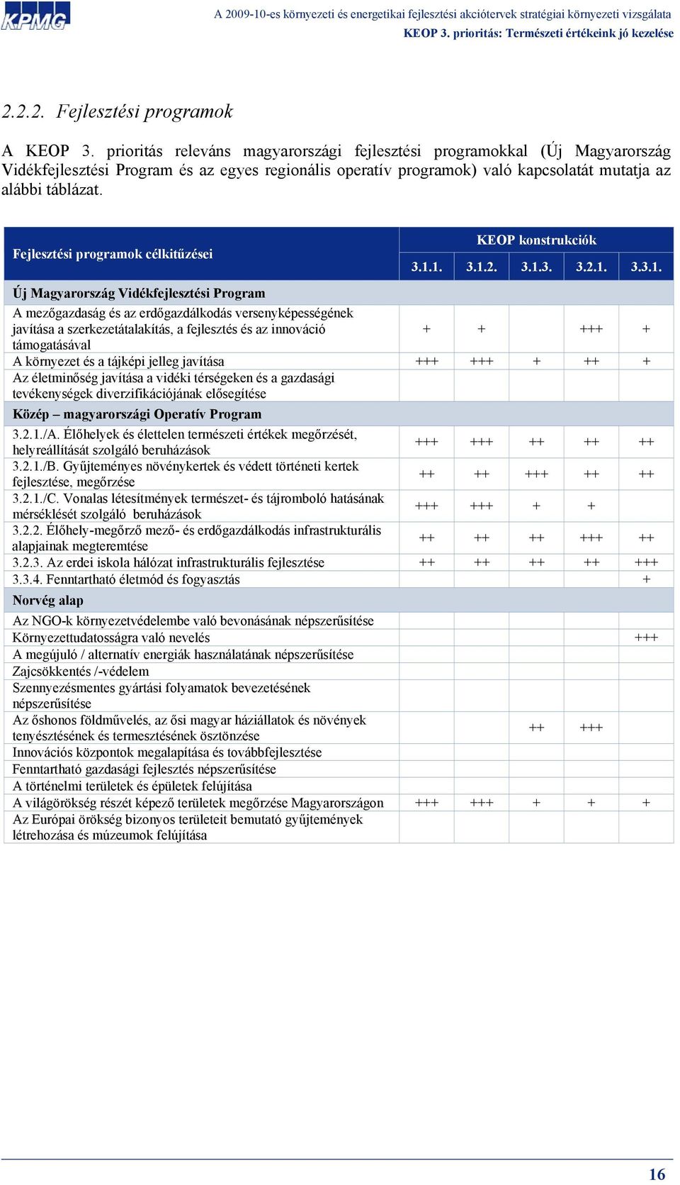 Fejlesztési programok célkitűzései KEOP konstrukciók 3.1.