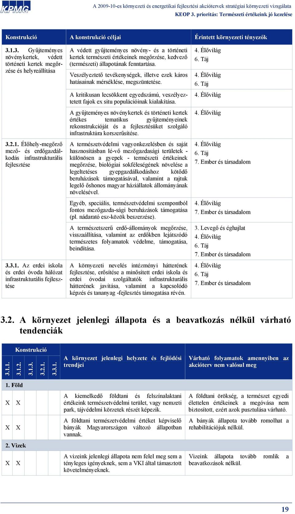 fenntartása. Veszélyeztető tevékenységek, illetve ezek káros hatásainak mérséklése, megszüntetése. A kritikusan lecsökkent egyedszámú, veszélyeztetett fajok ex situ populációinak kialakítása.