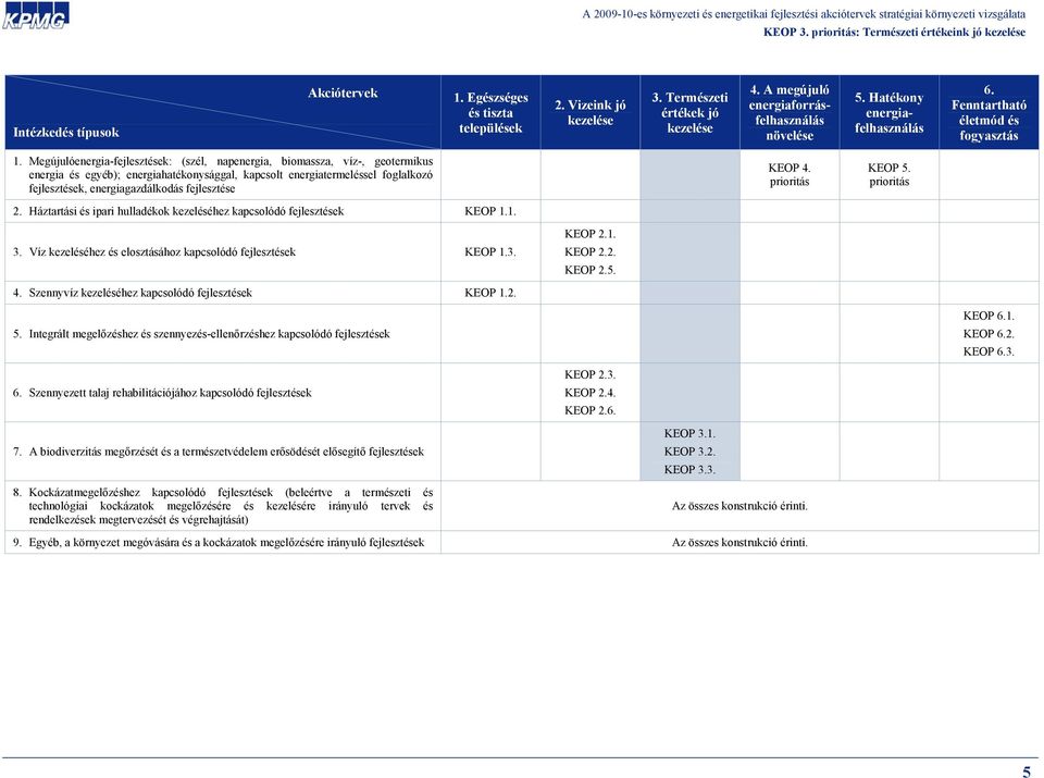 Megújulóenergia-fejlesztések: (szél, napenergia, biomassza, víz-, geotermikus energia és egyéb); energiahatékonysággal, kapcsolt energiatermeléssel foglalkozó fejlesztések, energiagazdálkodás