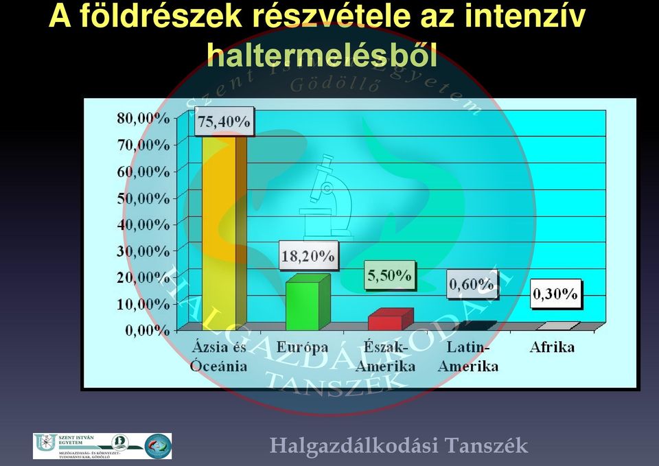 az intenzív