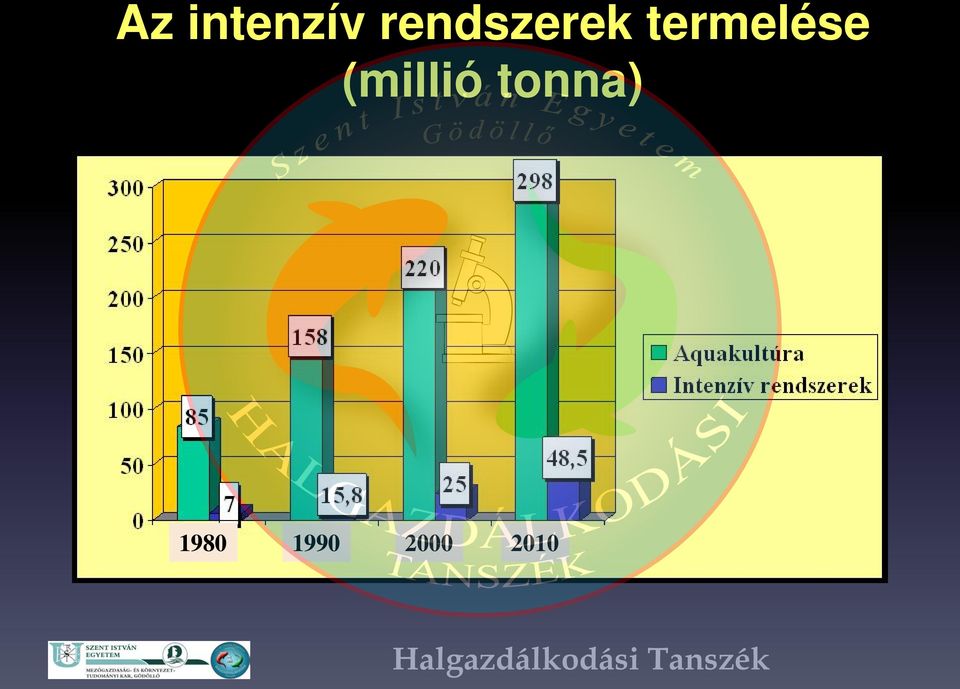 termelése