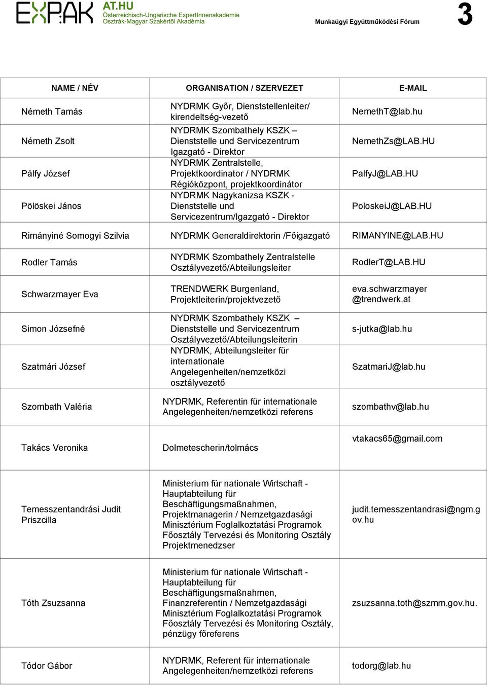 Servicezentrum/Igazgató - Direktor NemethT@lab.hu NemethZs@LAB.HU PalfyJ@LAB.HU PoloskeiJ@LAB.HU Rimányiné Somogyi Szilvia NYDRMK Generaldirektorin /Főigazgató RIMANYINE@LAB.