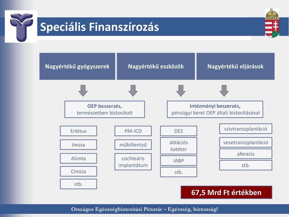 biztosításával Erbitux PM-ICD DES szívtranszplantáció Iressa Alimta Cimzia műbillentyű