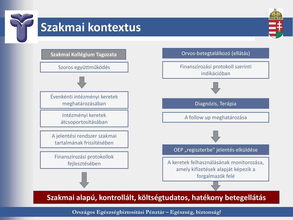 frissítésében Finanszírozási protokollok fejlesztésében Diagnózis, Terápia A follow up meghatározása OEP regiszterbe jelentés elküldése A