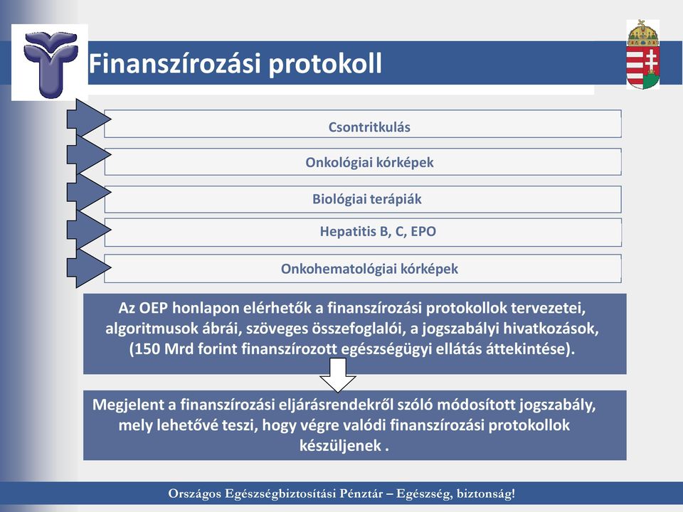 a jogszabályi hivatkozások, (150 Mrd forint finanszírozott egészségügyi ellátás áttekintése).