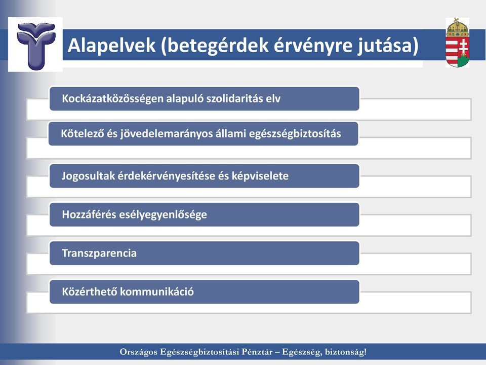 egészségbiztosítás Jogosultak érdekérvényesítése és