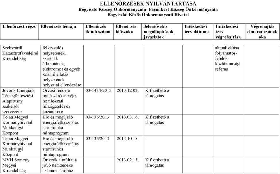 Bio és megújuló energiafelhasználás startmunka mintaprogram Bio és megújuló energiafelhasználás startmunka mintaprogram Őrizzük a múltat a jövő nemzedéke számára- Tájház 03-1434/2013 2013.