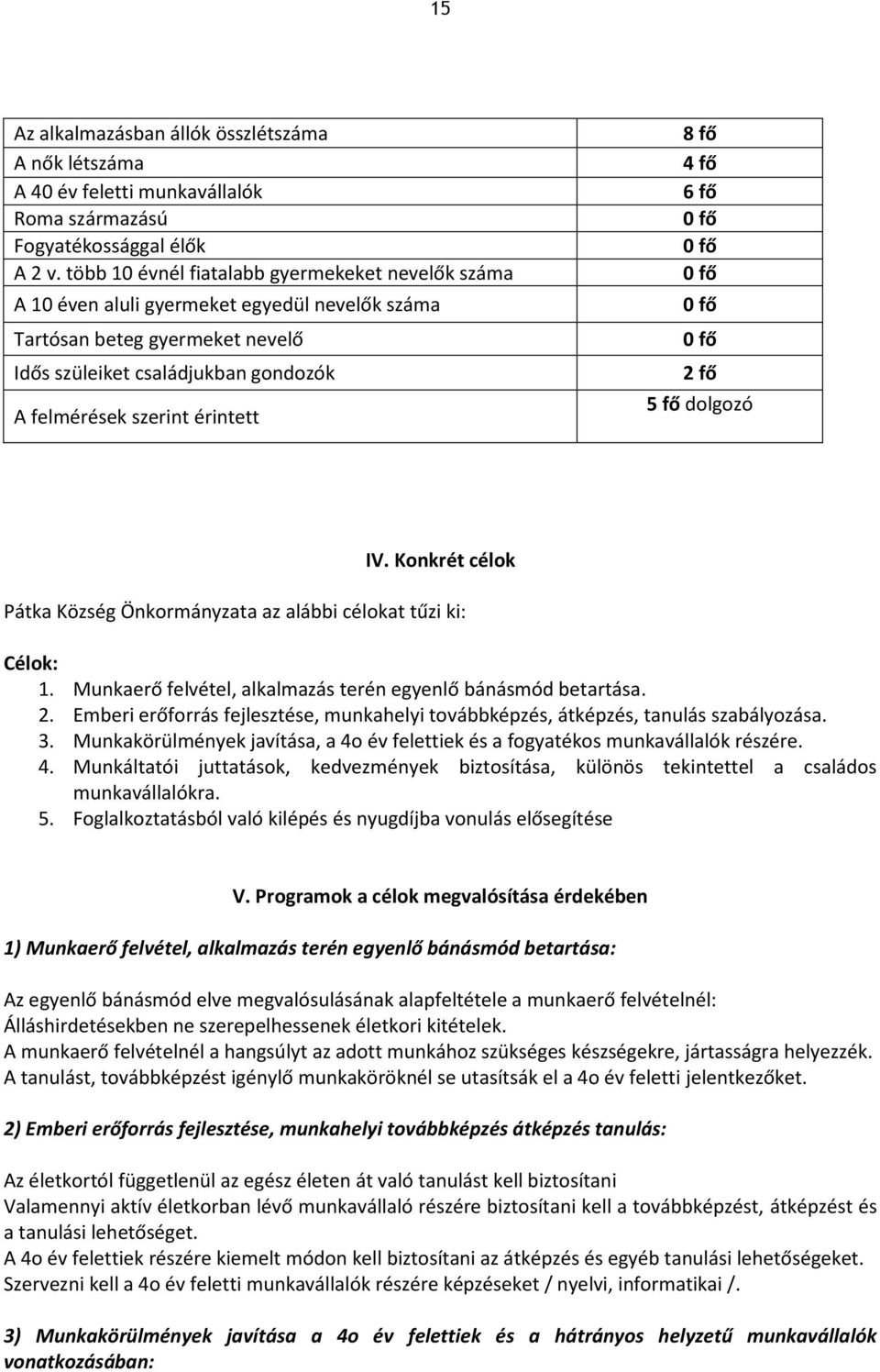 fő 4 fő 6 fő 0 fő 0 fő 0 fő 0 fő 0 fő 2 fő 5 fő dolgozó IV. Konkrét célok Pátka Község Önkormányzata az alábbi célokat tűzi ki: Célok: 1.