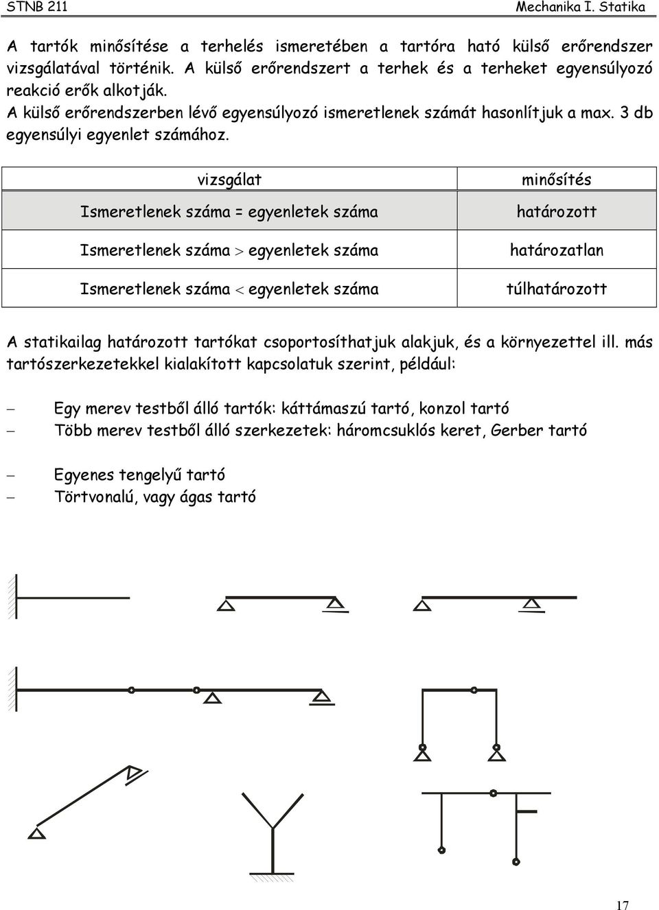 vizsgálat Ismeretlenek száma = egenletek száma Ismeretlenek száma > egenletek száma Ismeretlenek száma < egenletek száma minősítés határozott határozatlan túlhatározott statikailag határozott