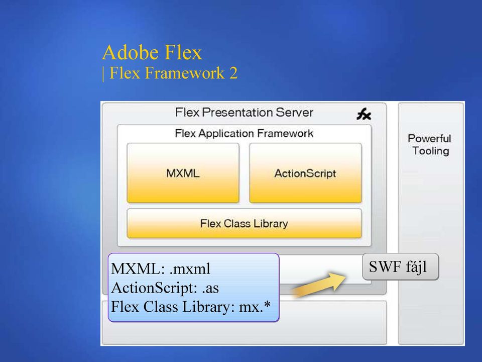 mxml ActionScript:.