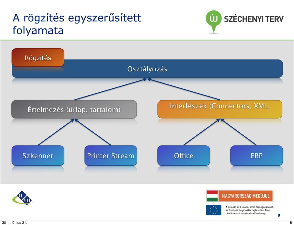 (űrlap, tartalom) Interfészek