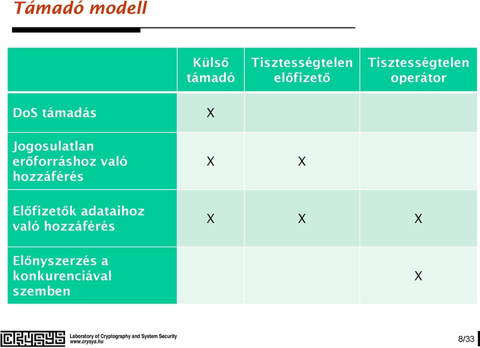 erőforráshoz való hozzáférés X X Előfizetők adataihoz