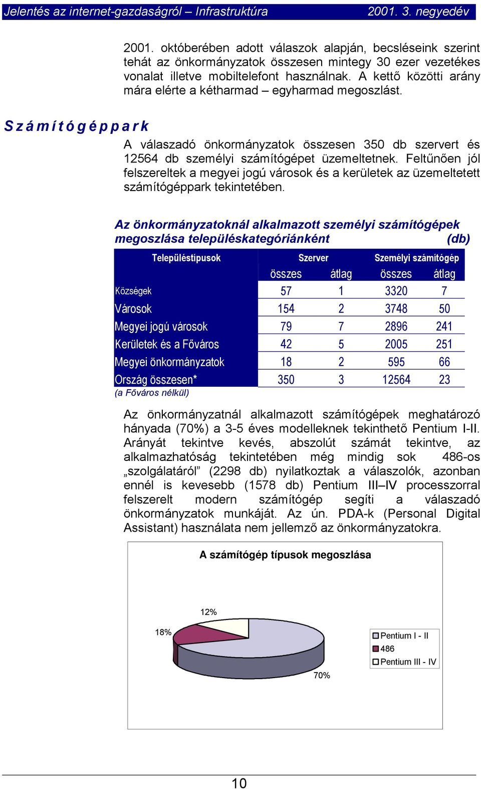 A kettő közötti arány mára elérte a kétharmad egyharmad megoszlást. Számítógéppark A válaszadó önkormányzatok összesen 350 db szervert és 12564 db személyi számítógépet üzemeltetnek.