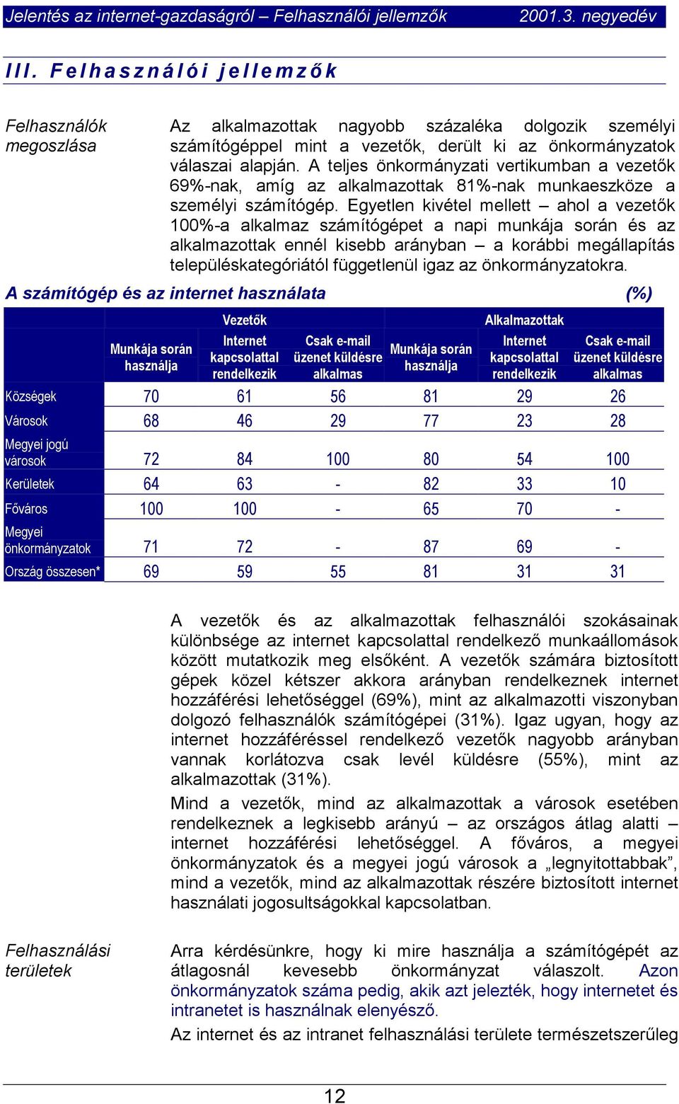 A teljes önkormányzati vertikumban a vezetők 69%-nak, amíg az alkalmazottak 81%-nak munkaeszköze a személyi számítógép.