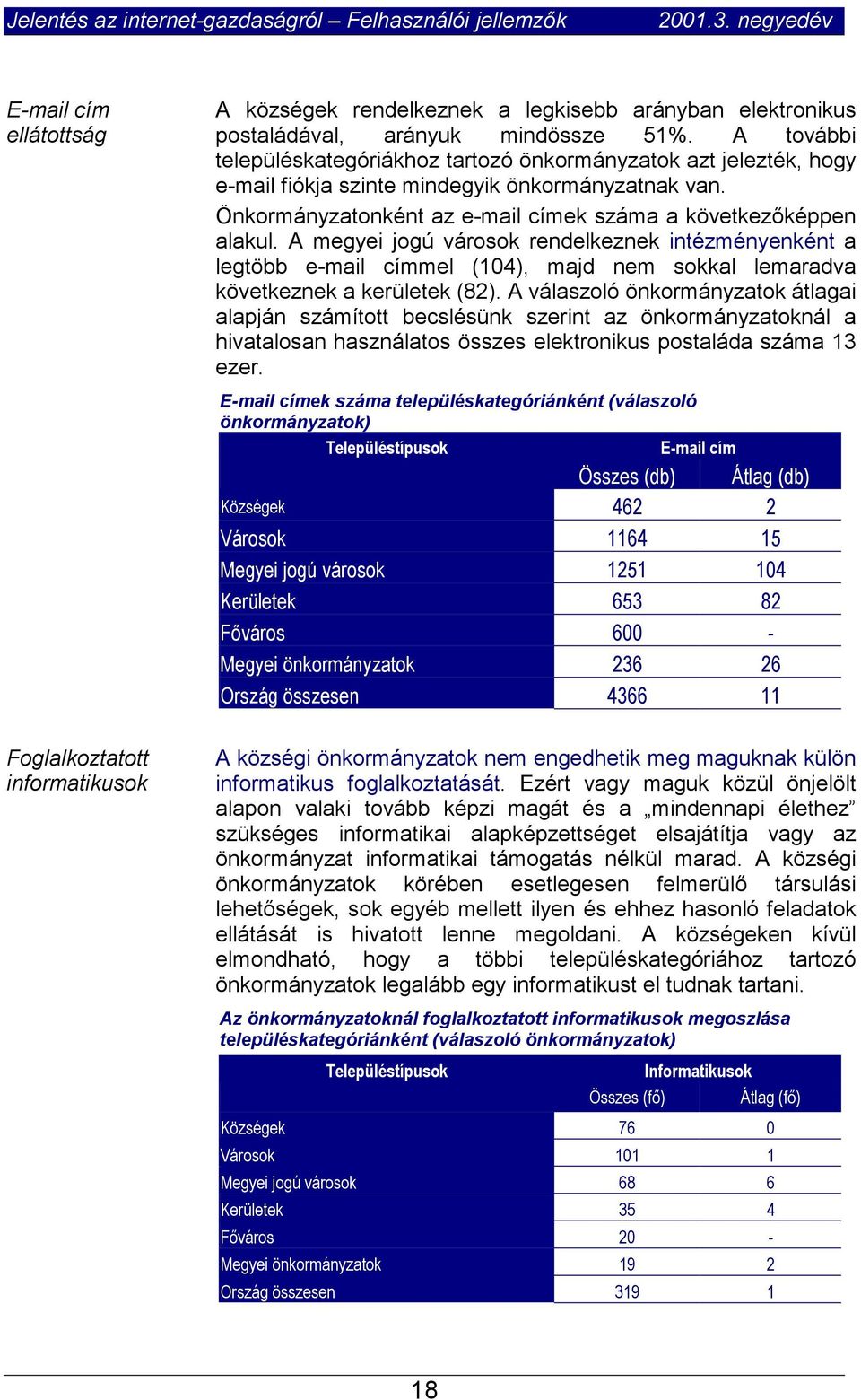 A megyei jogú városok rendelkeznek intézményenként a legtöbb e-mail címmel (104), majd nem sokkal lemaradva következnek a kerületek (82).