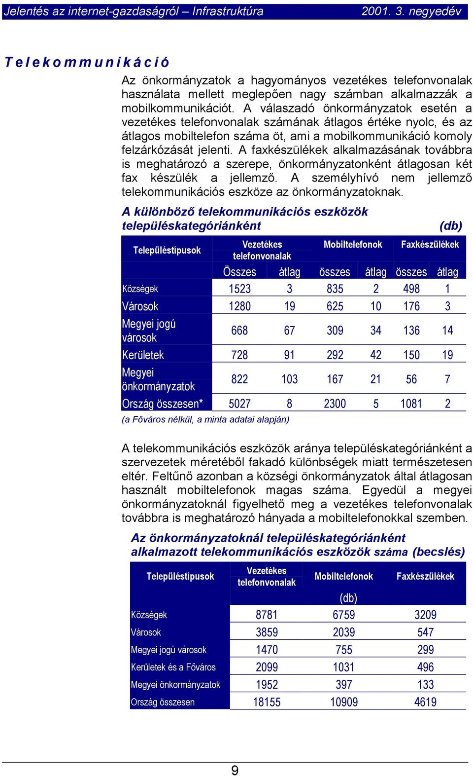 A válaszadó önkormányzatok esetén a vezetékes telefonvonalak számának átlagos értéke nyolc, és az átlagos mobiltelefon száma öt, ami a mobilkommunikáció komoly felzárkózását jelenti.