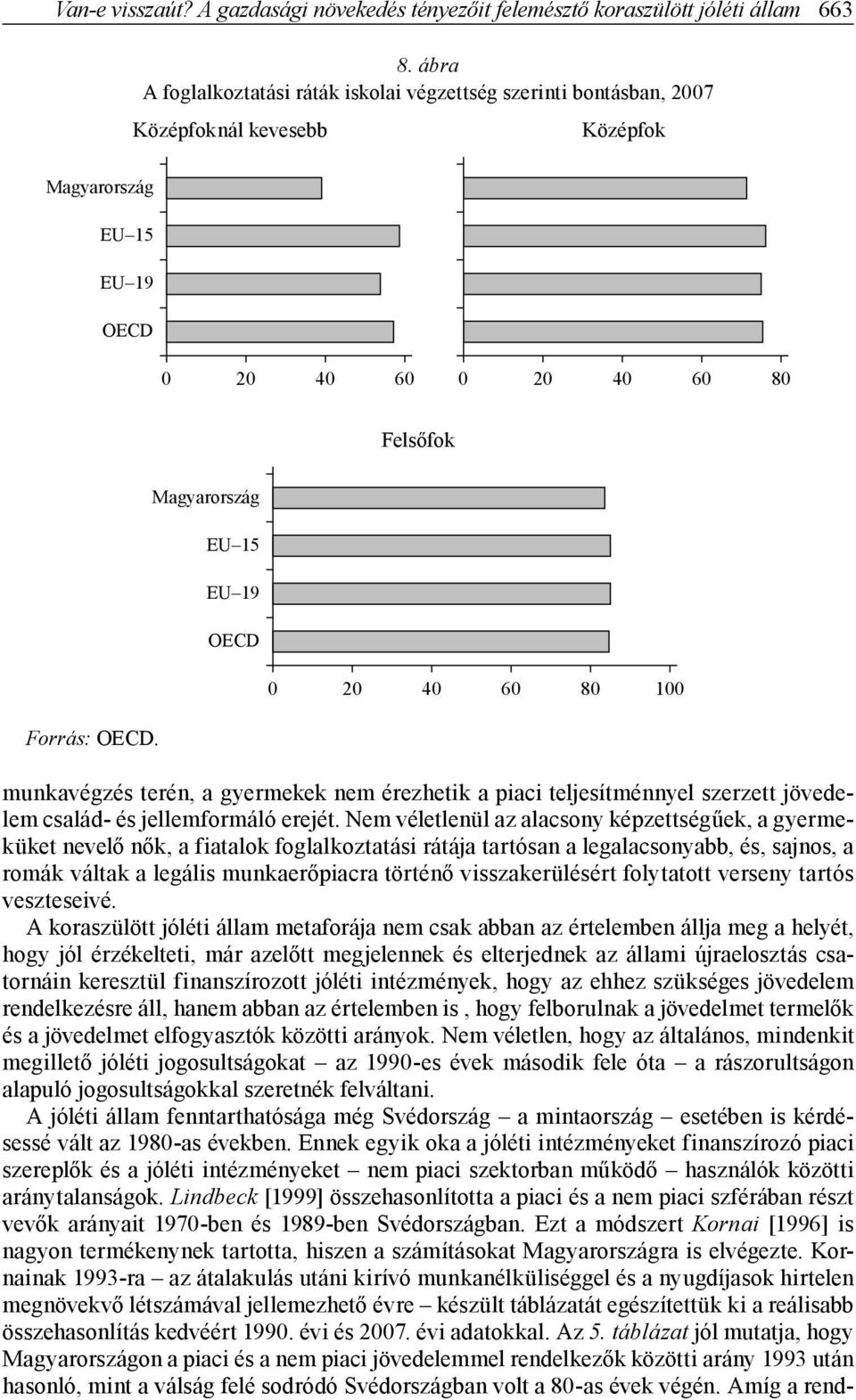 Magyarország EU 15 EU 19 OECD 0 20 40 60 80 100 munkavégzés terén, a gyermekek nem érezhetik a piaci teljesítménnyel szerzett jövedelem család- és jellemformáló erejét.