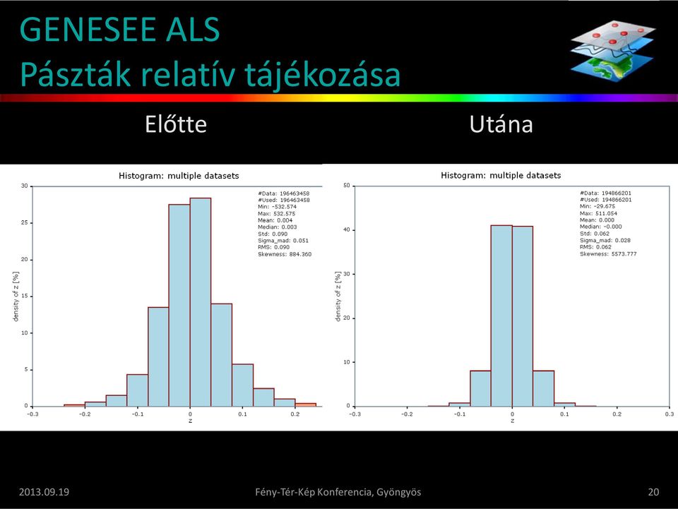 Előtte Utána 2013.09.