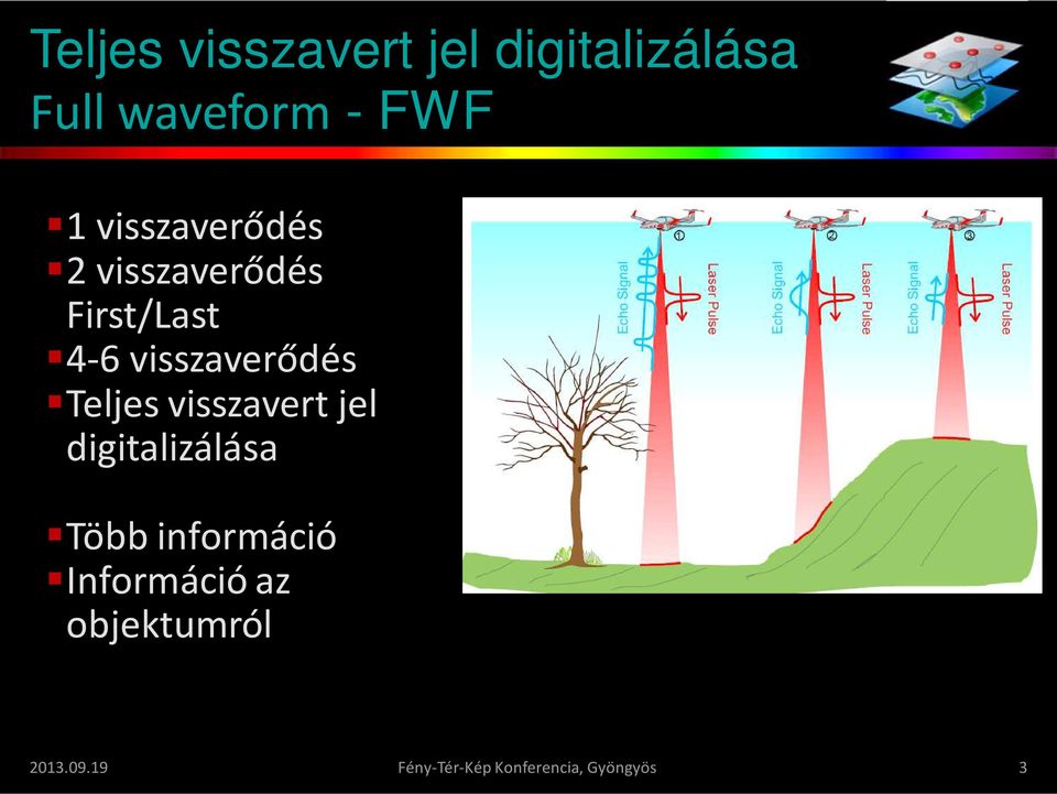 Teljes visszavert jel digitalizálása Több információ