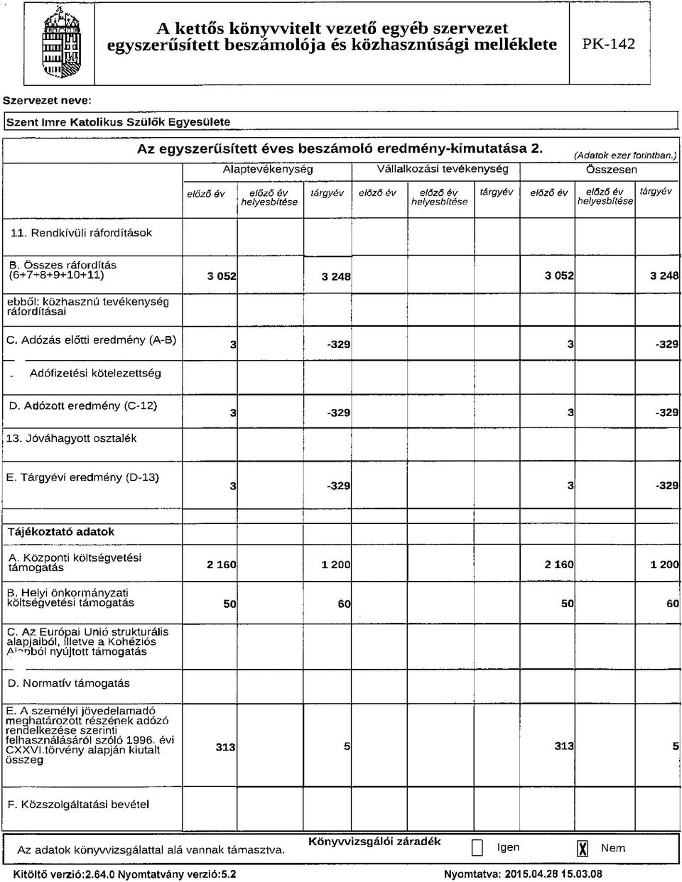 ) Alaptevékenység Vállalkozási tevékenység Összesen előző év előző év helyesbítése tárgyév előző éi/ előző é v helyesbítése tárgyév előző év előző év helyesbítése tárgyév 11.