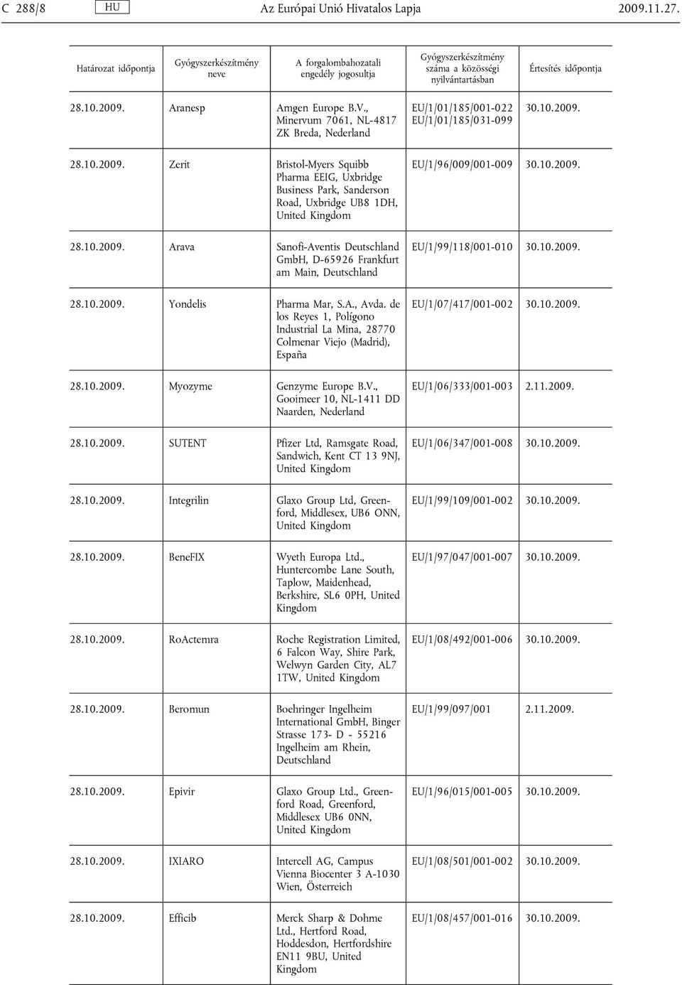 , Minervum 7061, NL-4817 ZK Breda, Nederland EU/1/01/185/001-022 EU/1/01/185/031-099 30.10.2009. 28.10.2009. Zerit Bristol-Myers Squibb Pharma EEIG, Uxbridge Business Park, Sanderson Road, Uxbridge UB8 1DH, 28.