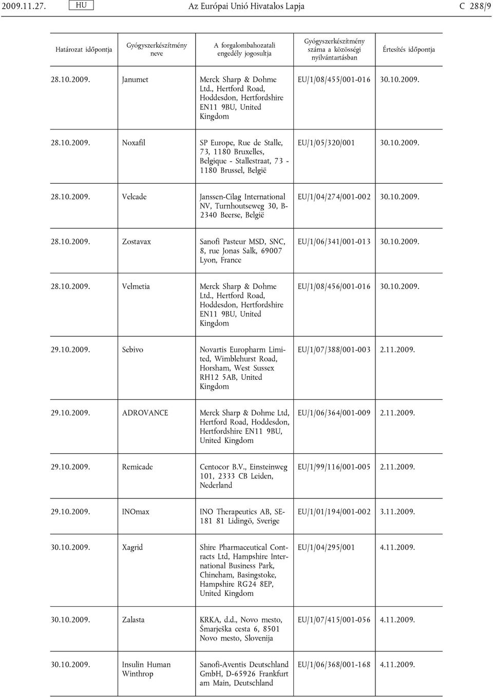 időpontja 28.10.2009. Janumet Merck Sharp & Dohme Ltd., Hertford Road, Hoddesdon, Hertfordshire EN11 9BU, United Kingdom EU/1/08/455/001-016 30.10.2009. 28.10.2009. Noxafil SP Europe, Rue de Stalle, 73, 1180 Bruxelles, Belgique - Stallestraat, 73-1180 Brussel, België EU/1/05/320/001 30.