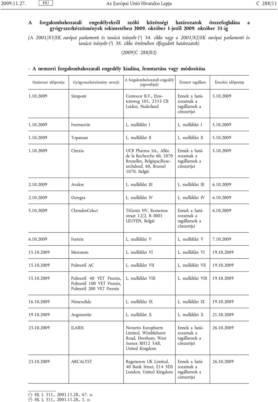 cikke értelmében elfogadott határozatok) (2009/C 288/02) - A nemzeti forgalombahozatali engedély kiadása, fenntartása vagy módosítása Határozat időpontja Gyógyszerkészítmény neve(i) A