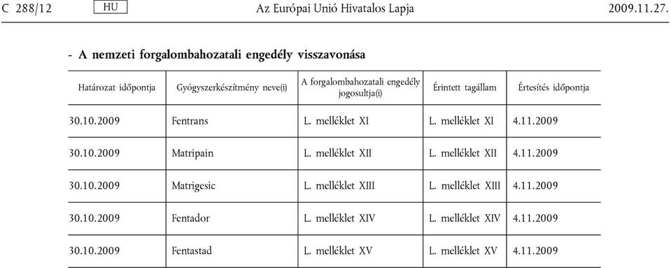 jogosultja(i) Érintett tagállam Értesítés időpontja 30.10.2009 Fentrans L. melléklet XI L. melléklet XI 4.11.2009 30.10.2009 Matripain L.