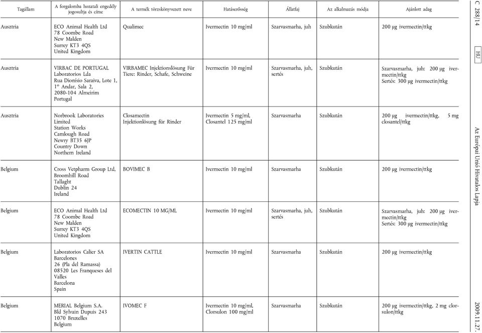 Cross Vetpharm Group Ltd, Broomhill Road Tallaght Dublin 24 Ireland ECO Animal Health Ltd 78 Coombe Road New Malden Surrey KT3 4QS Laboratorios Calier SA Barcelones 26 (Pla del Ramassa) 08520 Les