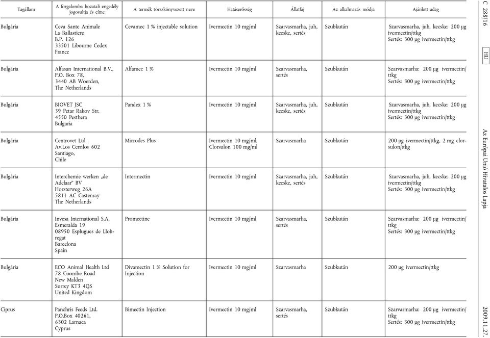 Los Cerrilos 602 Santiago, Chile Interchemie werken de Adelaar BV Horsterweg 26A 5811 AC Castenray The Netherlands Invesa International S.A. Esmeralda 19 08950 Esplugues de Llobregat Barcelona Spain ECO Animal Health Ltd 78 Coombe Road New Malden Surrey KT3 4QS Panchris Feeds Ltd.