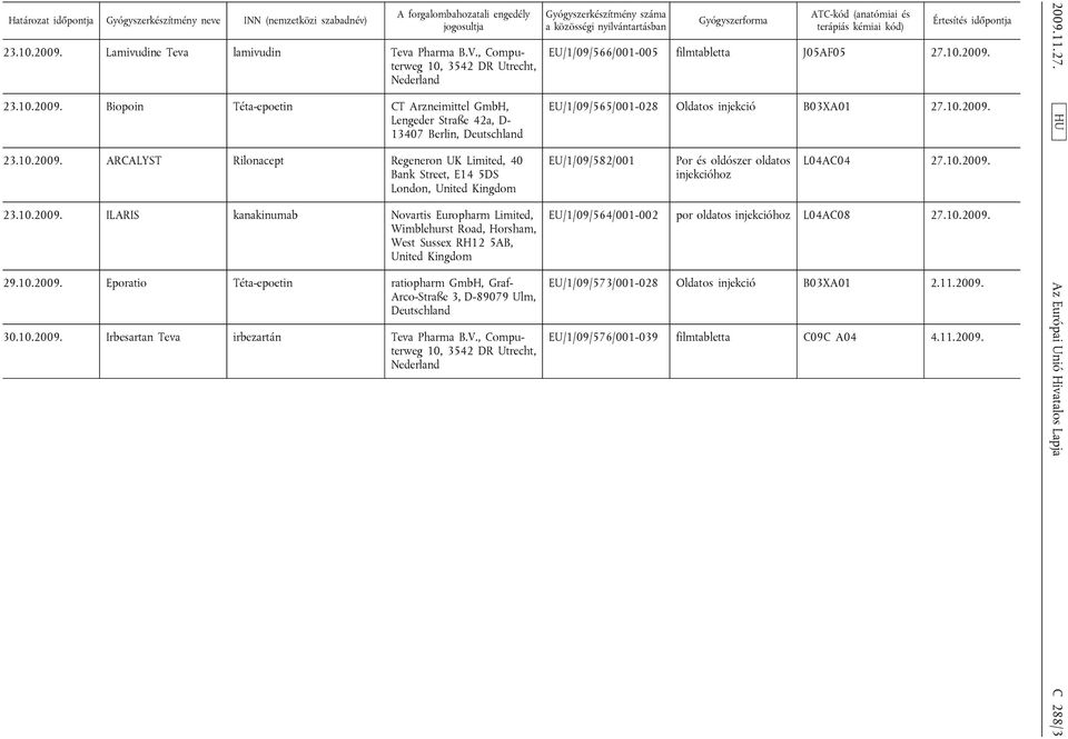 10.2009. ILARIS kanakinumab Novartis Europharm Limited, Wimblehurst Road, Horsham, West Sussex RH12 5AB, 29.10.2009. Eporatio Téta-epoetin ratiopharm GmbH, Graf- Arco-Straße 3, D-89079 Ulm, Deutschland 30.