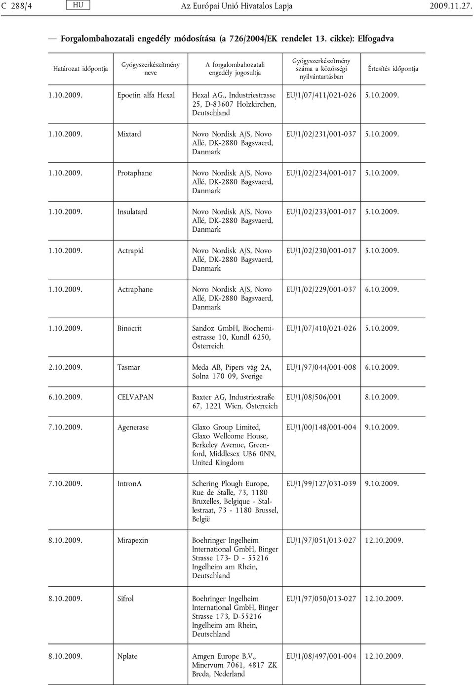 Epoetin alfa Hexal Hexal AG., Industriestrasse 25, D-83607 Holzkirchen, Deutschland 1.10.2009. Mixtard Novo Nordisk A/S, Novo Allé, DK-2880 Bagsvaerd, Danmark 1.10.2009. Protaphane Novo Nordisk A/S, Novo Allé, DK-2880 Bagsvaerd, Danmark 1.