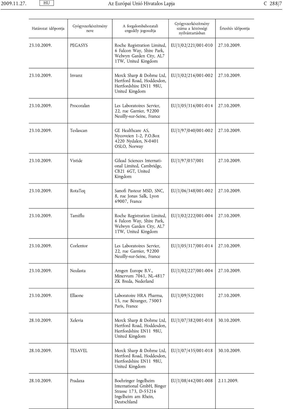 időpontja 23.10.2009. PEGASYS Roche Registration Limited, 6 Falcon Way, Shire Park, Welwyn Garden City, AL7 1TW, EU/1/02/221/001-010 27.10.2009. 23.10.2009. Invanz Merck Sharp & Dohme Ltd, Hertford Road, Hoddesdon, Hertfordshire EN11 9BU, EU/1/02/216/001-002 27.