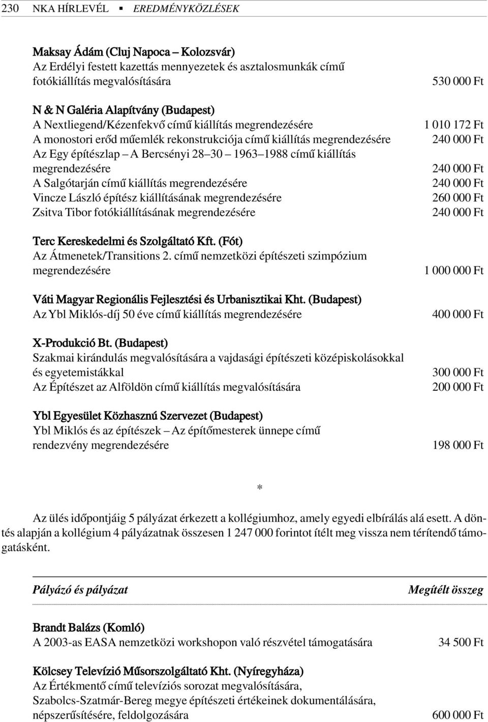 megrendezésére A Salgótarján címû kiállítás megrendezésére Vincze László építész kiállításának megrendezésére Zsitva Tibor fotókiállításának megrendezésére Terc Kereskedelmi és Szolgáltató Kft.