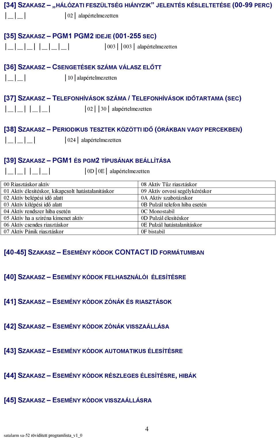 alapértelmezetten [39] SZAKASZ PGM1 ÉS PGM2 TÍPUSÁNAK BEÁLLÍTÁSA 0D 0E alapértelmezetten 00 Riasztáskor aktív 08 Aktív Tűz riasztáskor 01 Aktív élesítéskor, kikapcsolt hatástalanításkor 09 Aktív