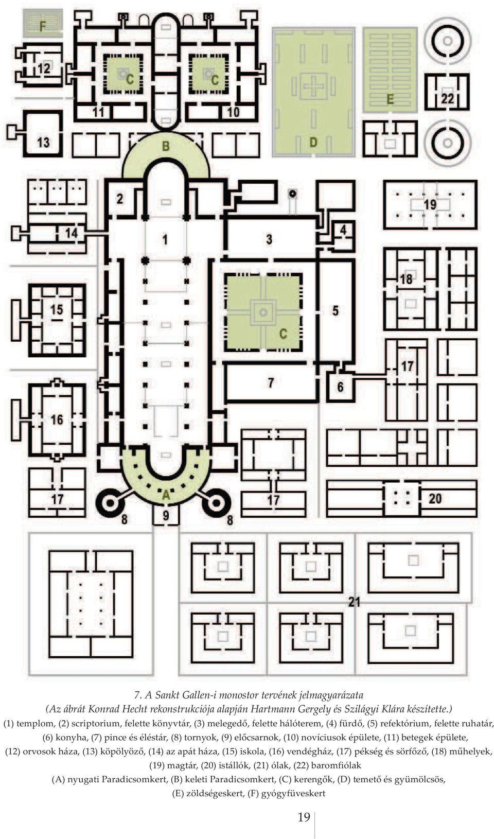 (9) előcsarnok, (10) novíciusok épülete, (11) betegek épülete, (12) orvosok háza, (13) köpölyöző, (14) az apát háza, (15) iskola, (16) vendégház, (17) pékség és sörfőző, (18)