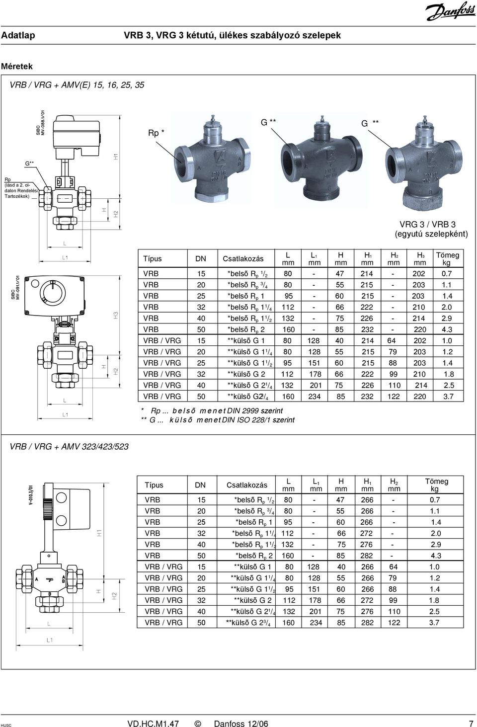 7 VRB 20 *belsõ R p 3 / 4 80-55 215-203 1.1 VRB 25 *belsõ R p 1 95-60 215-203 1.4 VRB 32 *belsõ R p 1 1 / 4 112-66 222-210 2.0 VRB 40 *belsõ R p 1 1 / 2 132-75 226-214 2.