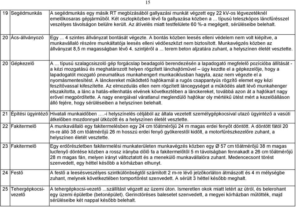 A bontás közben leesés elleni védelem nem volt kiépítve, a munkavállaló részére munkáltatója leesés elleni védőeszközt nem biztosított. Munkavégzés közben az állványzat 8,5 m magasságban lévő 4.