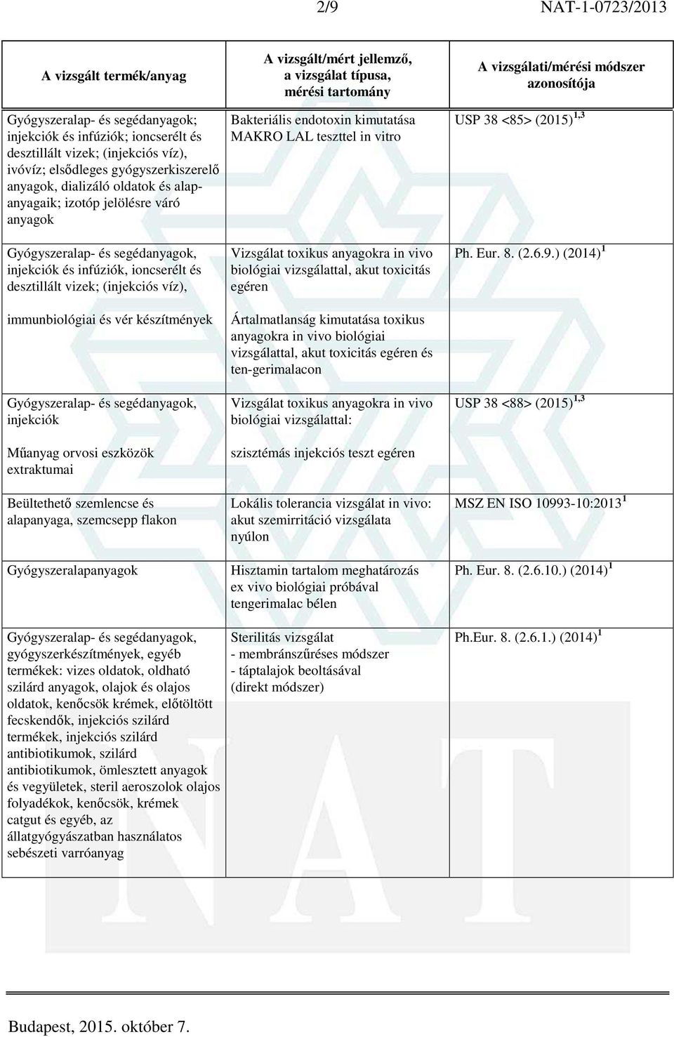 Beültethető szemlencse és alapanyaga, szemcsepp flakon Gyógyszeralapanyagok Bakteriális endotoxin MAKRO LAL teszttel in vitro Vizsgálat toxikus anyagokra in vivo biológiai vizsgálattal, akut