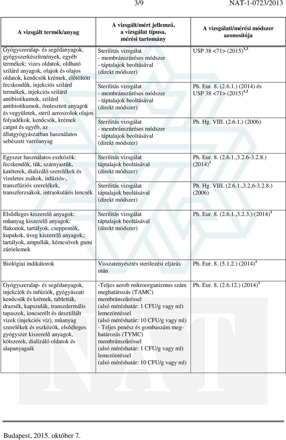 sebészeti varróanyag - membránszűréses módszer - táptalajok beoltásával - membránszűréses módszer - táptalajok beoltásával - membránszűréses módszer - táptalajok beoltásával USP 38 <71> (2015) 1,3 Ph.