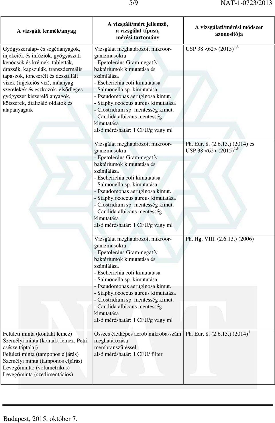 Escherichia coli - Salmonella sp. - Pseudomonas aeruginosa kimut. - Staphylococcus aureus - Clostridium sp. mentesség kimut.