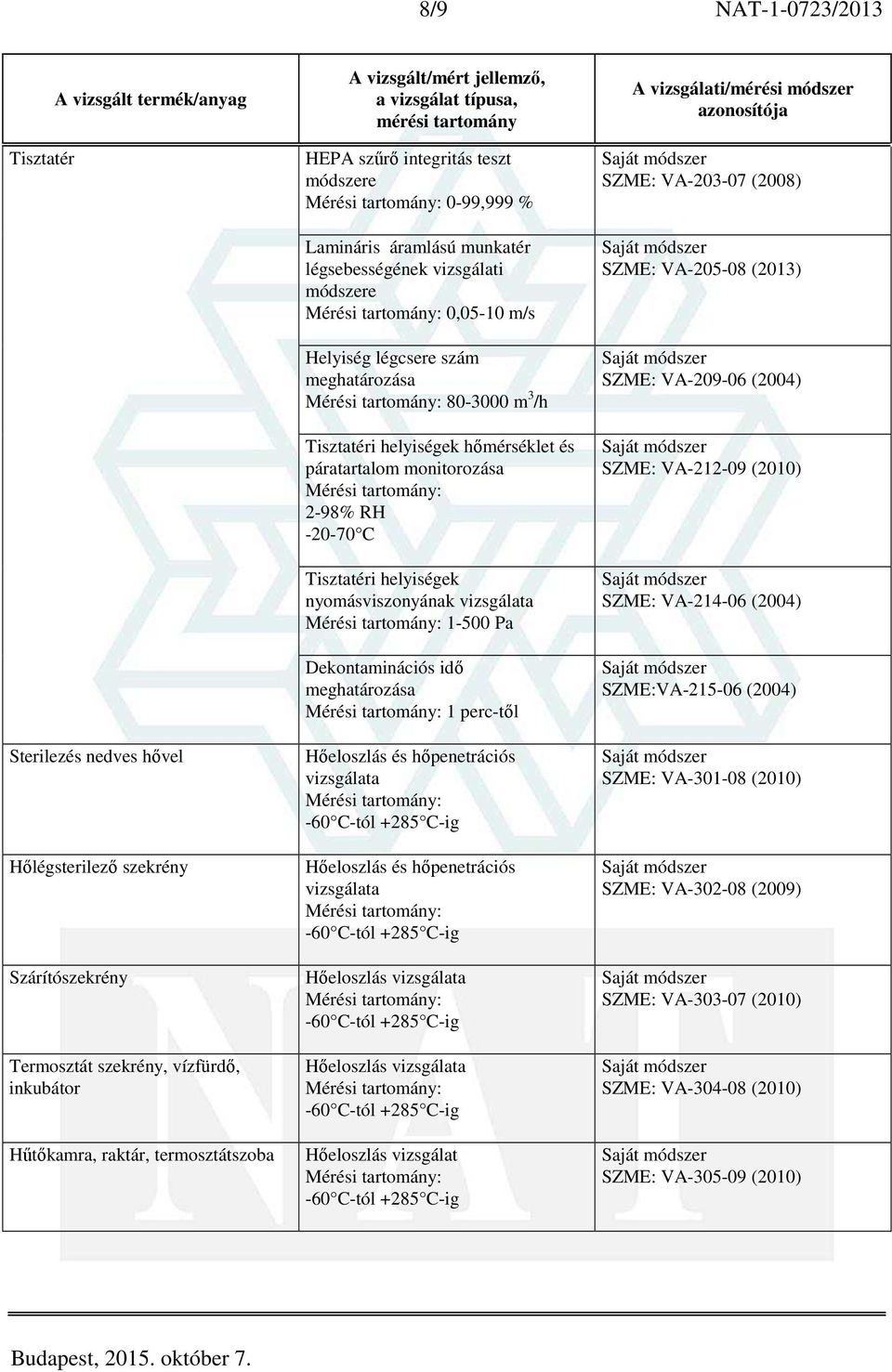 monitorozása 2-98% RH -20-70 C Tisztatéri helyiségek nyomásviszonyának vizsgálata 1-500 Pa Dekontaminációs idő meghatározása 1 perc-től Hőeloszlás és hőpenetrációs vizsgálata Hőeloszlás és