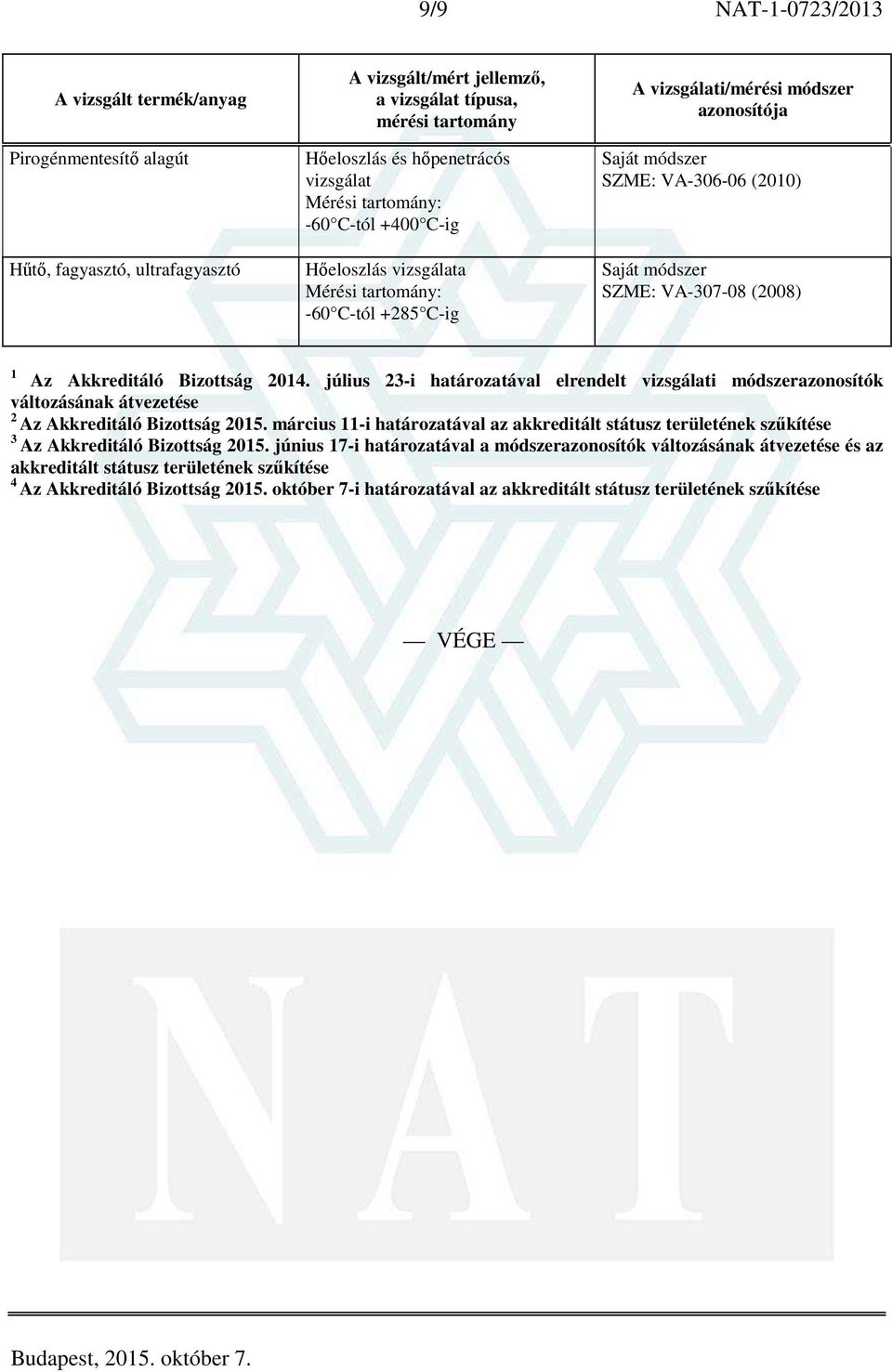 július 23-i határozatával elrendelt vizsgálati módszerazonosítók változásának átvezetése 2 Az Akkreditáló Bizottság 2015.