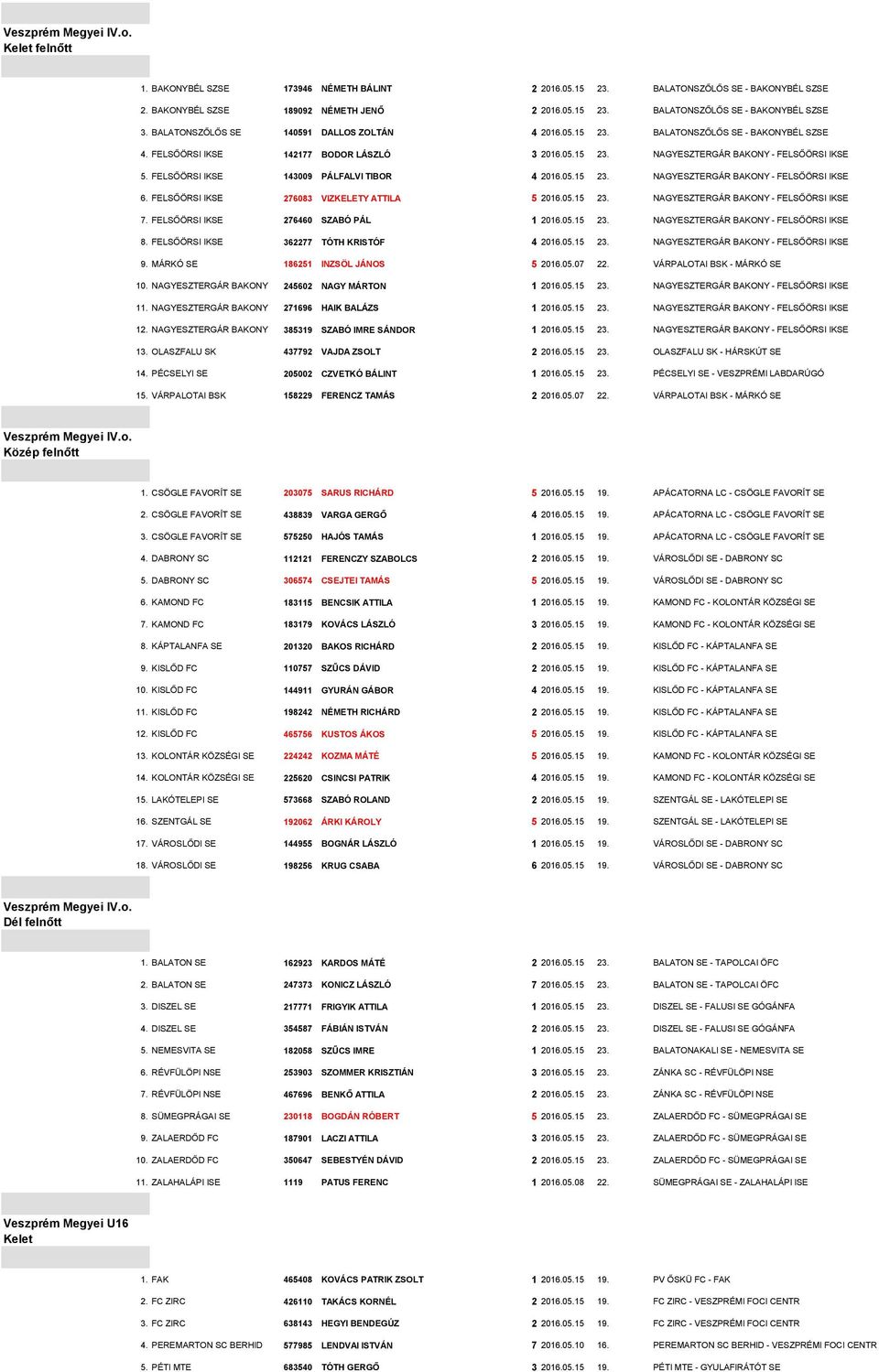 FELSŐÖRSI IKSE 143009 PÁLFALVI TIBOR 4 2016.05.15 23. NAGYESZTERGÁR BAKONY - FELSŐÖRSI IKSE 6. FELSŐÖRSI IKSE 276083 VIZKELETY ATTILA 5 2016.05.15 23. NAGYESZTERGÁR BAKONY - FELSŐÖRSI IKSE 7.