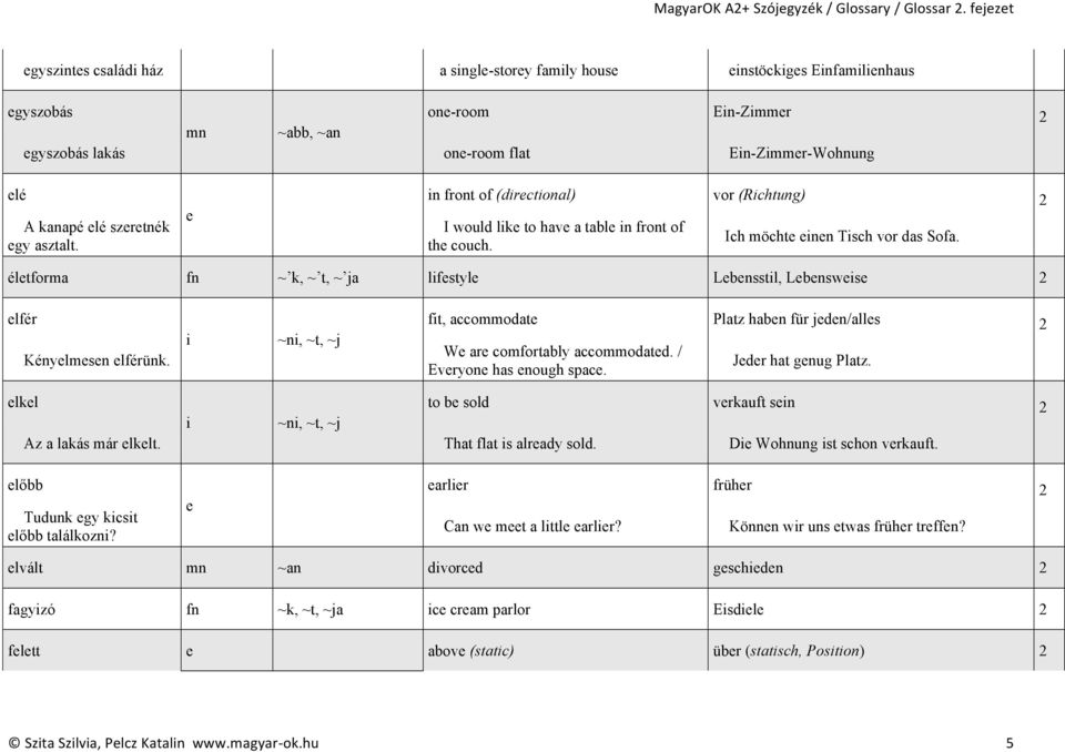 i ~ni, ~t, ~j fit, accommodat Platz habn für jdn/alls W ar comfortably accommodatd. / Evryon has nough spac. Jdr hat gnug Platz. lkl to b sold vrkauft sin i ~ni, ~t, ~j Az a lakás már lklt.