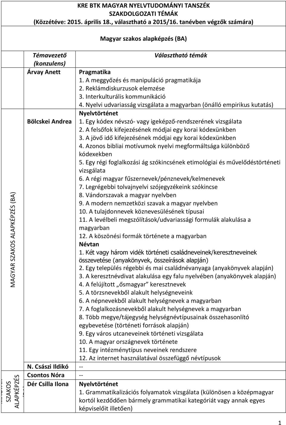 A meggyőzés és manipuláció pragmatikája 2. Reklámdiskurzusok elemzése 3. Interkulturális kommunikáció 4. Nyelvi udvariasság vizsgálata a magyarban (önálló empirikus kutatás) Nyelvtörténet 1.